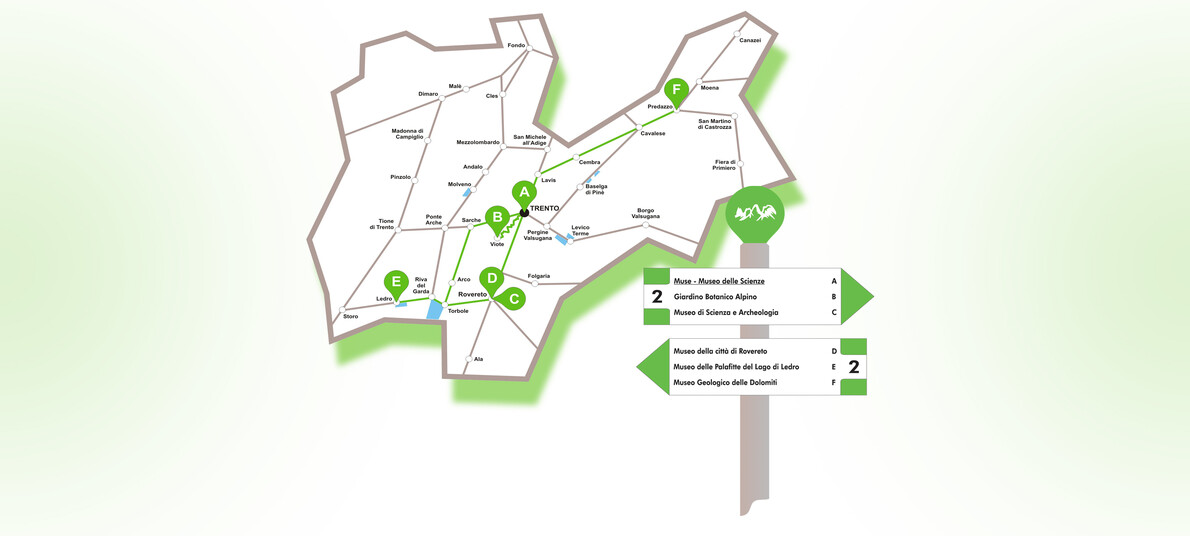 Science and nature museums in Trentino