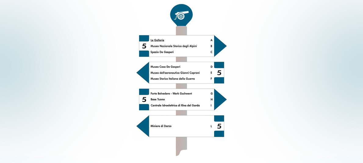Museums of Trentino history and the Great War