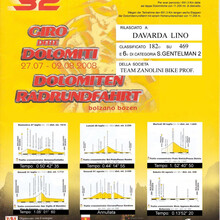 Gir4o delle Dolomiti 2008