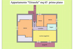 GIRASOLE