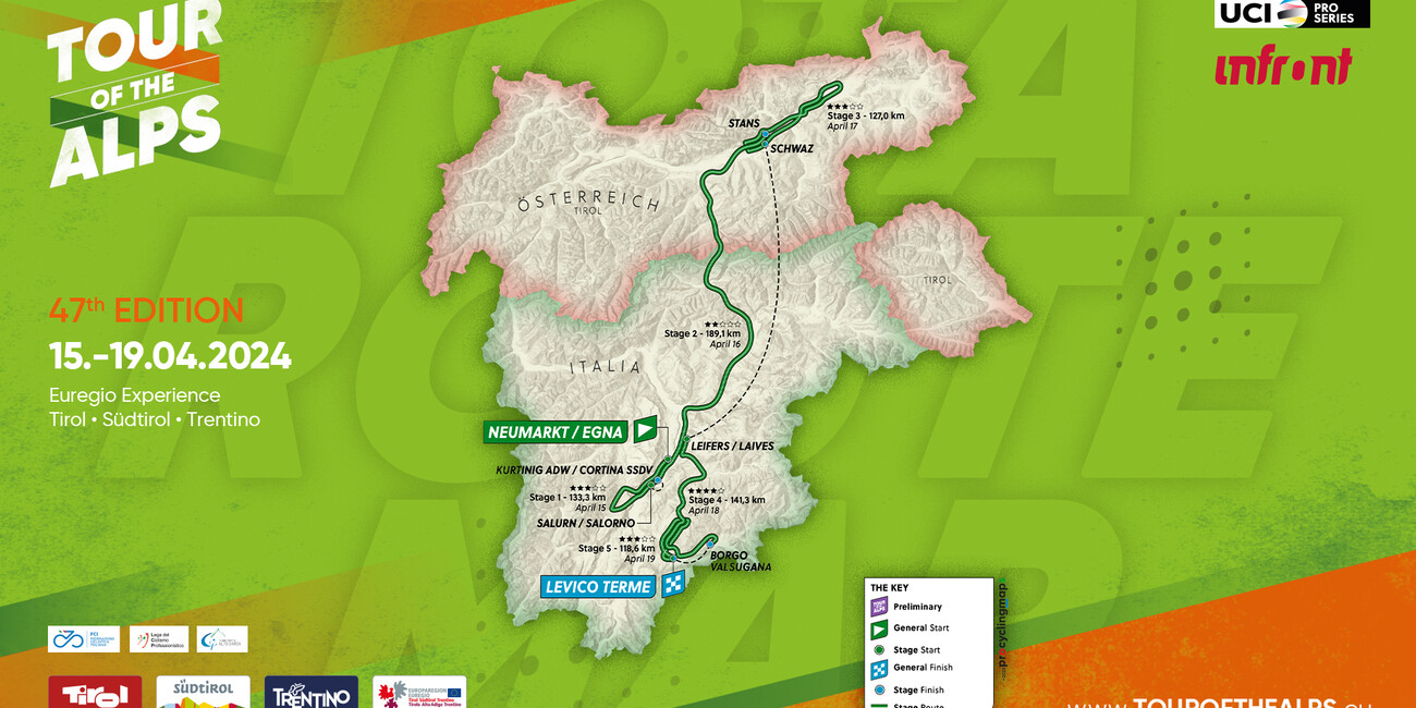 IL TOUR OF THE ALPS 2024 PORTA IN ALTO I SUOI VALORI #1